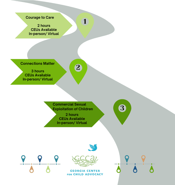Community Connection Pathways Community Pathway tp Protection