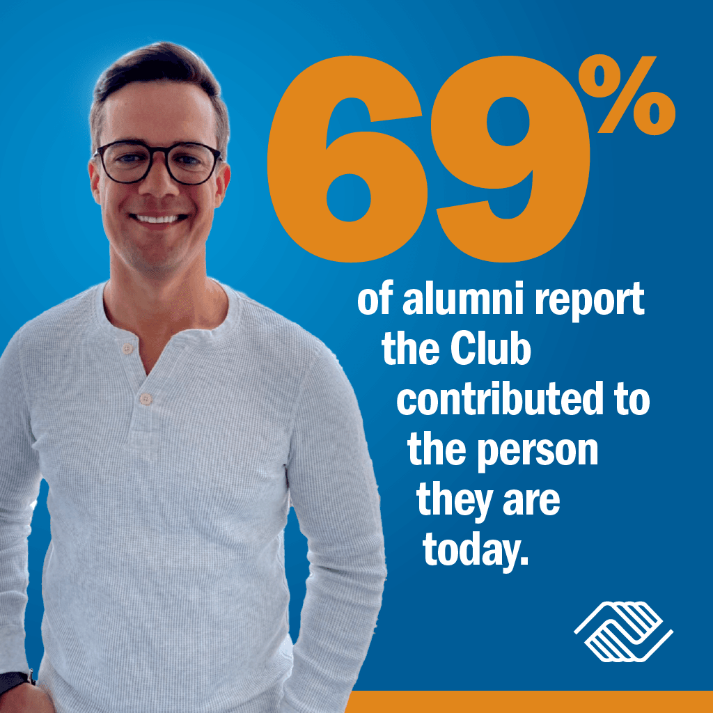 69% of Club alumni report the Club contributed to who they are today