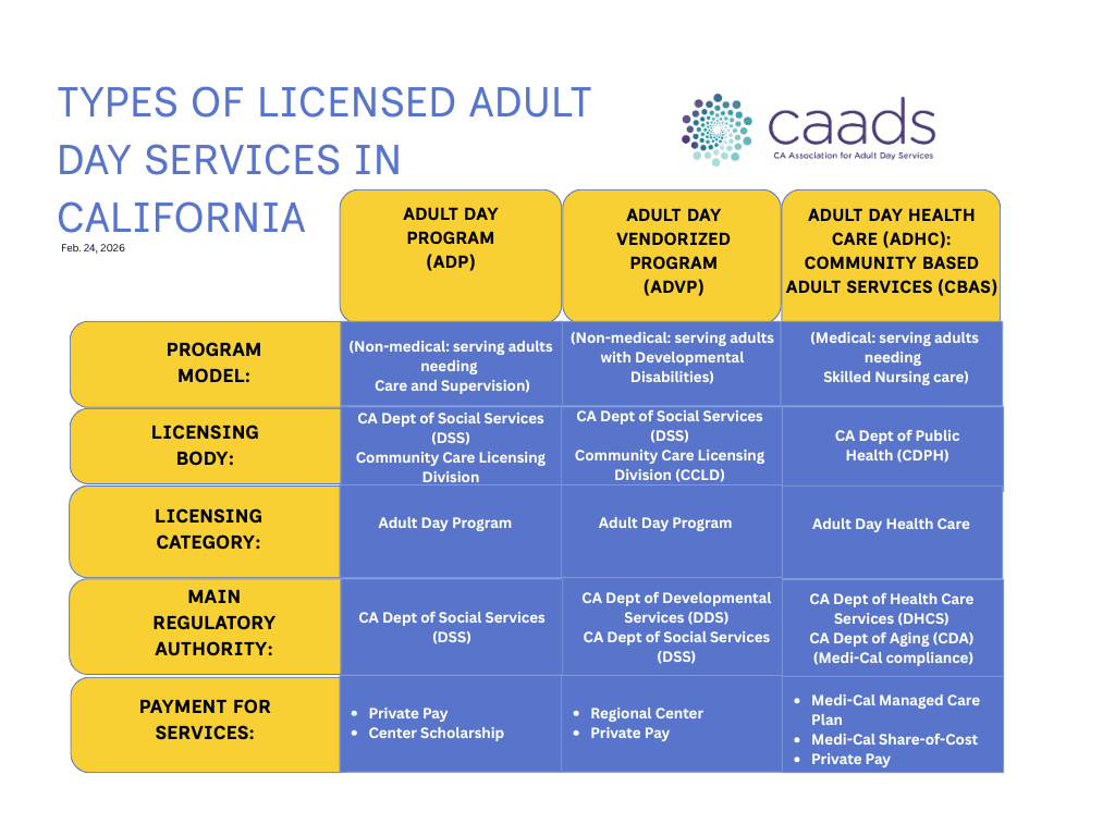 CHART_of_Types_of_Licensed_ADS_in_California-2026-02-24