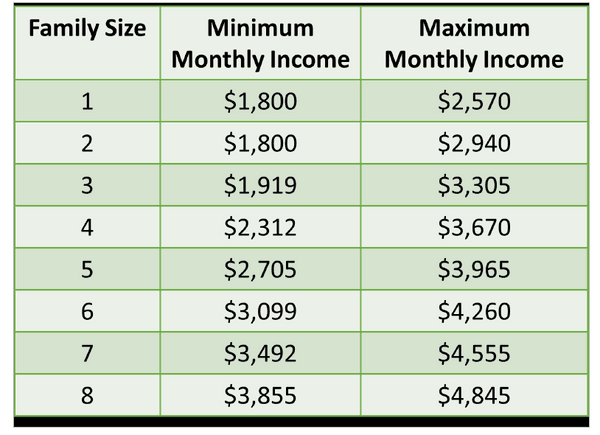 Income Guidelines : Programs : Habitat for Humanity Bowling Green ...