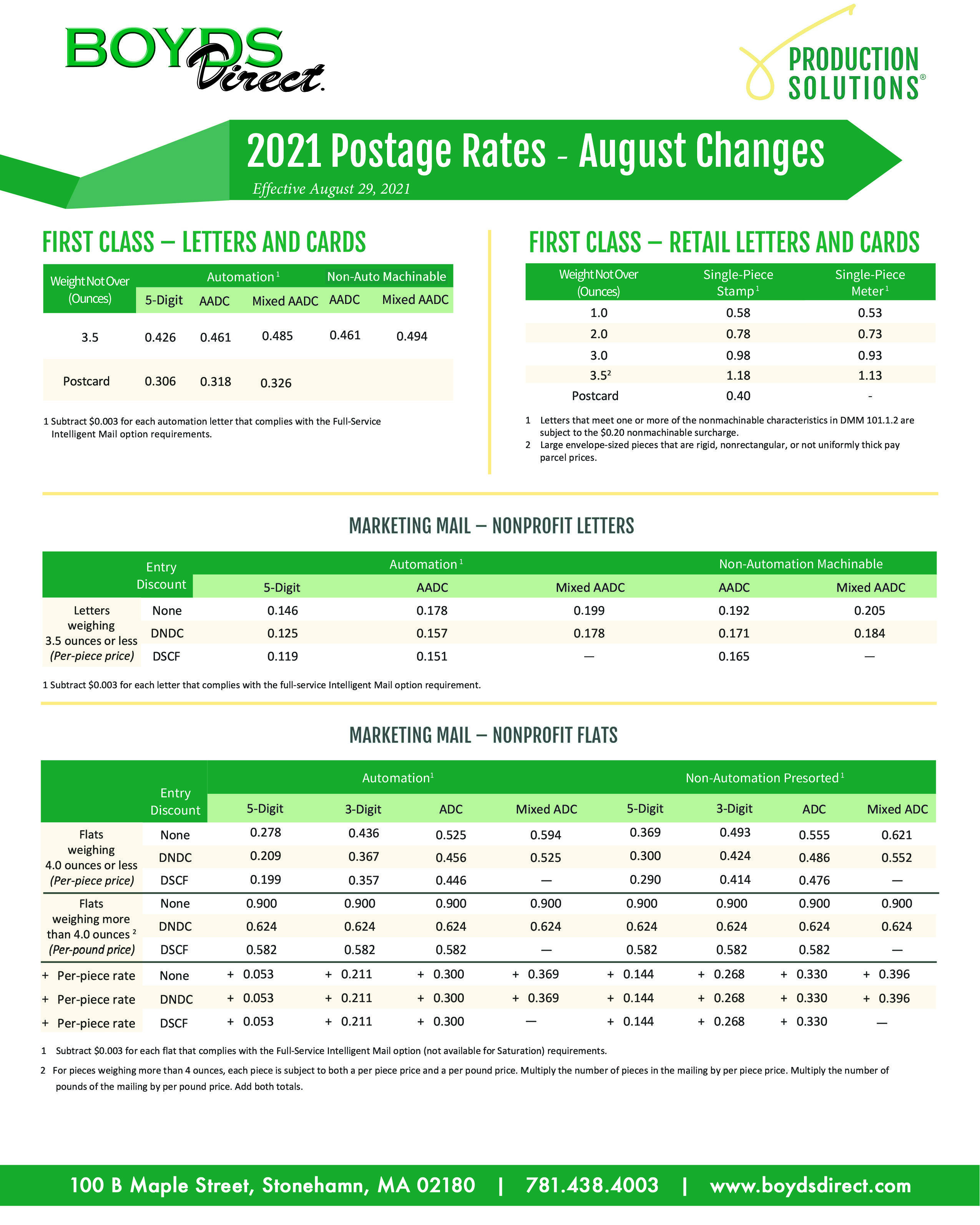 Postal Rates