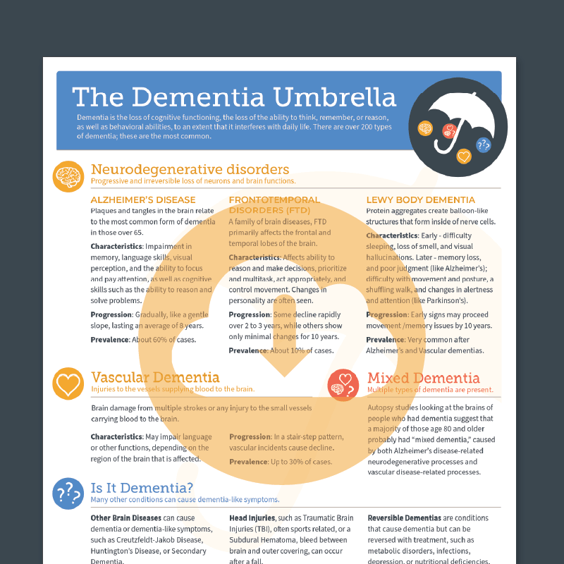 The Dementia Umbrella