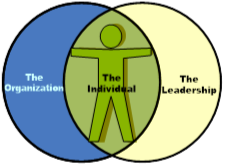 Certificate Program in Culture & Human Performance for Safety - HPI: Human Performance Improvement (Module #1)