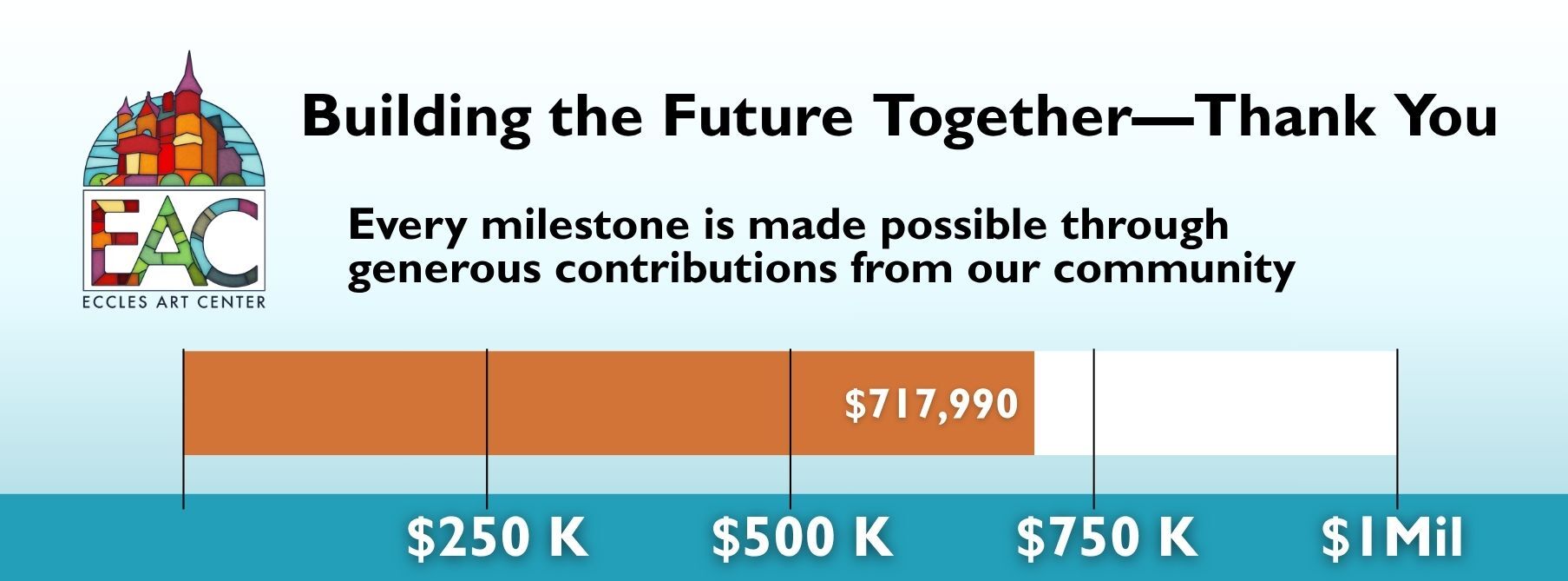 Progress meter