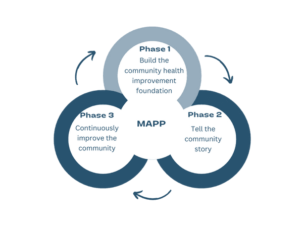 Community Health Assessment : Public Health Data : Two Rivers Public ...