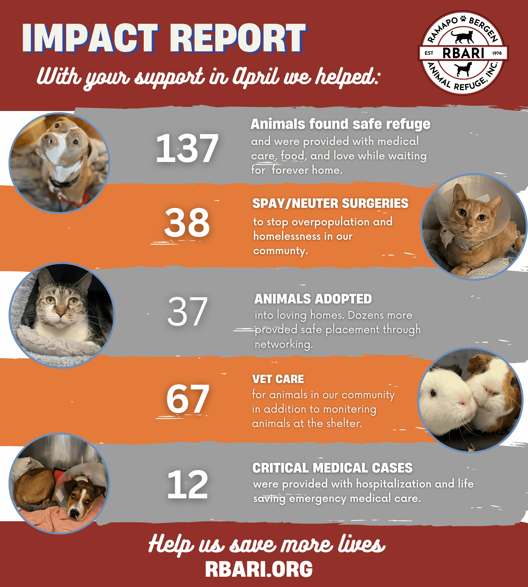 April 2023 Impact Report