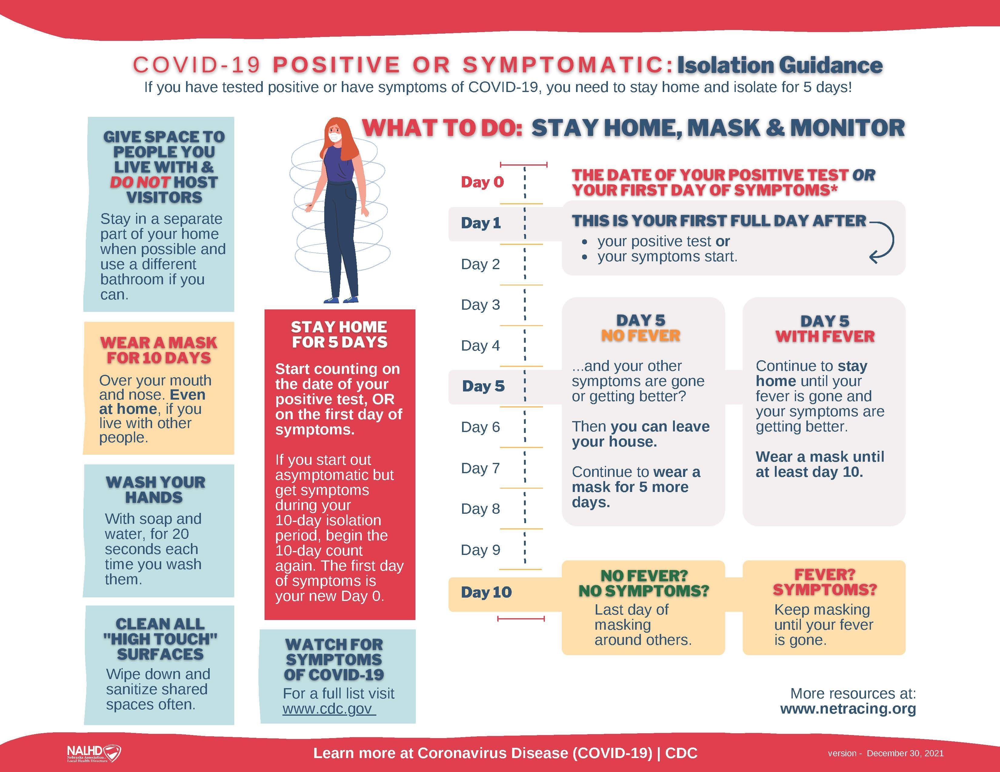 COVID-19 Positive. Isolation Guidance