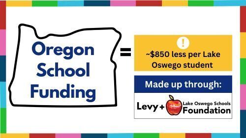 Why do we need a foundation (click to learn more about K-12 education funding from LPRO)?