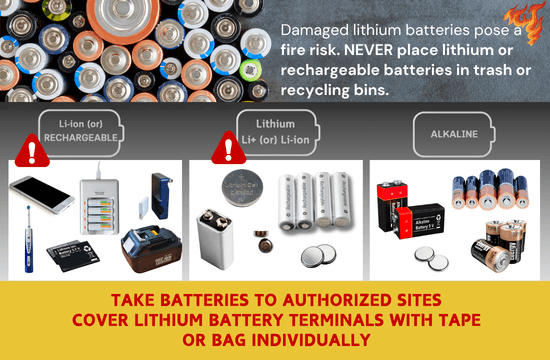 a poster displays 3 types of batteries and says not to put lithium batteries in trash or recycling containers due to risk of fires