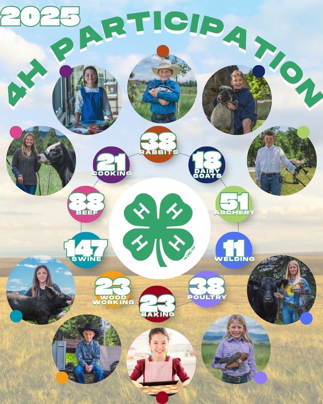 Riding High After a Record-Breaking Fair—Join 4-H This October