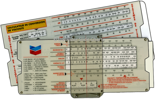 Gas, Oil, Electric Industry Slide Charts by Datalizer