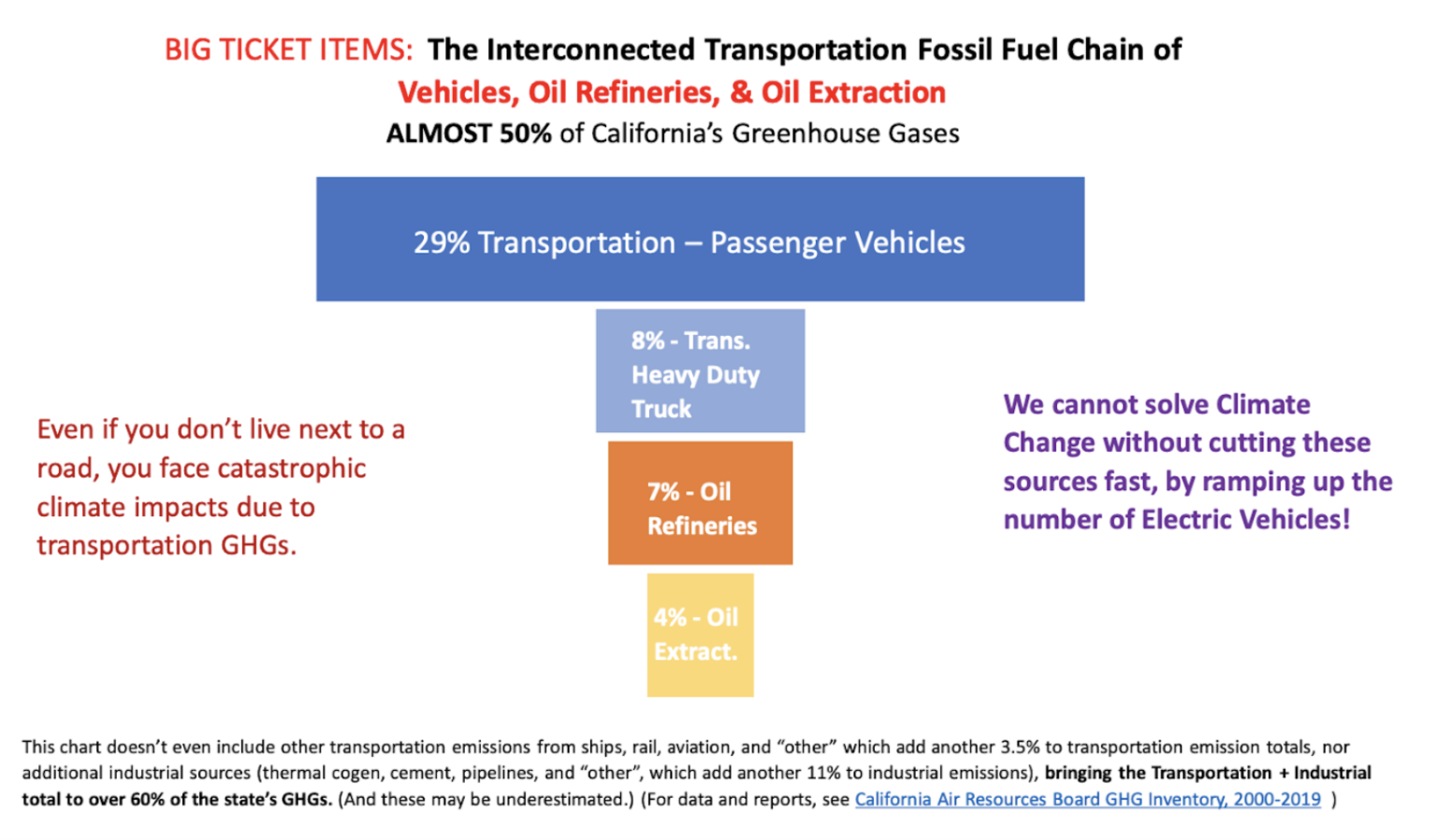 Environmental Justice 2022 Scorecard - Looking Forward to 2023 graphic