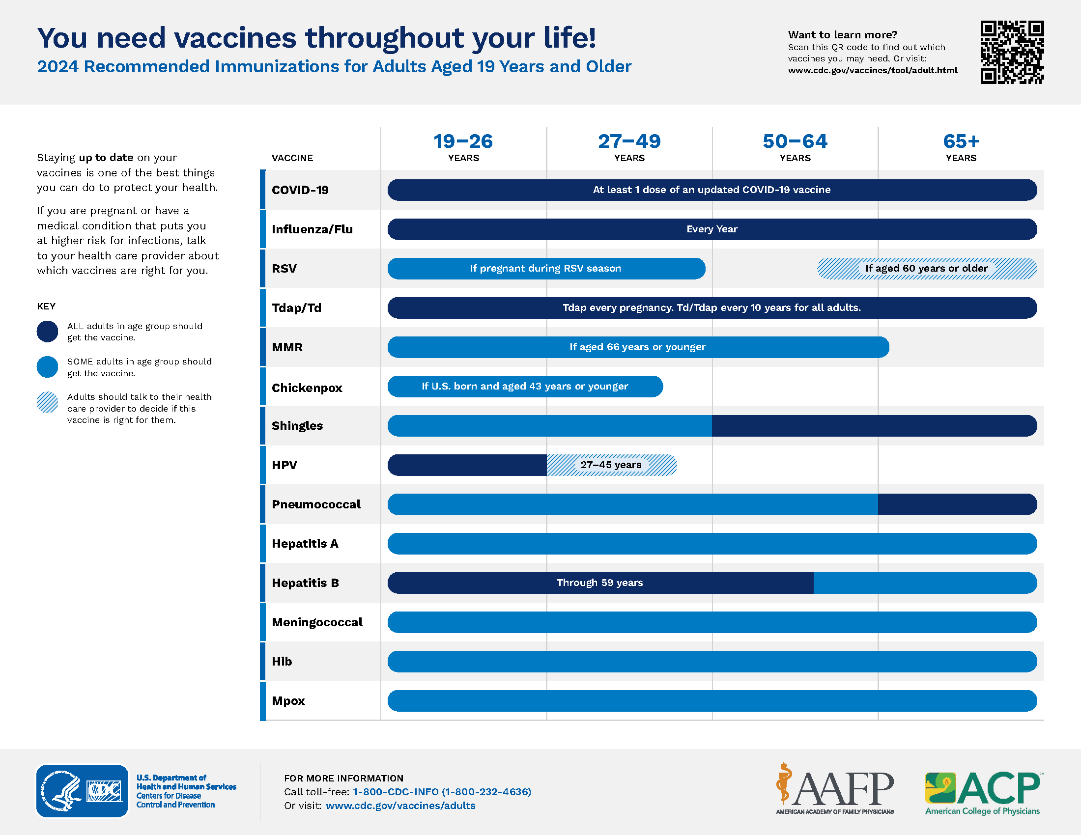 2024 Adult Immunization Schedule