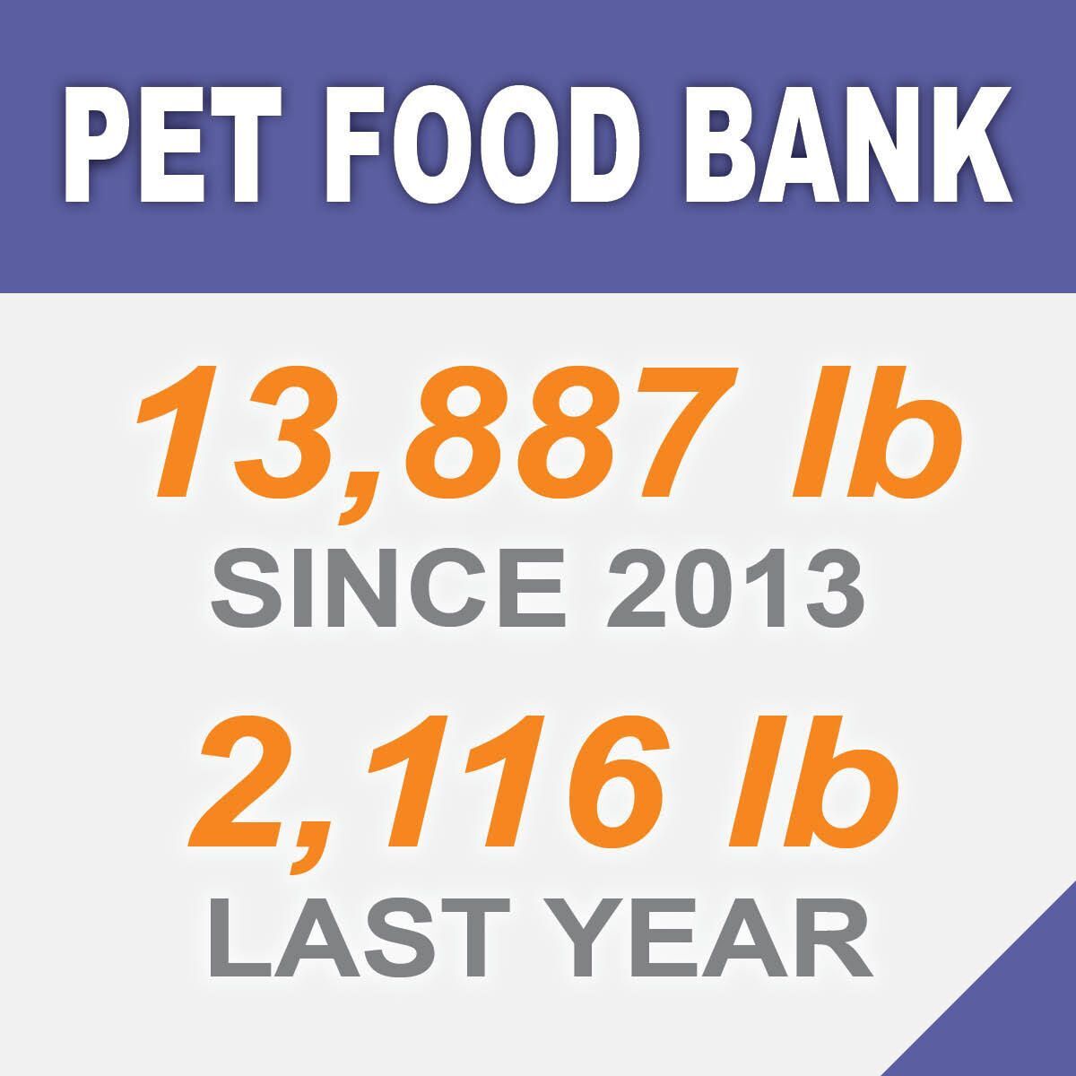 Pet Food Bank