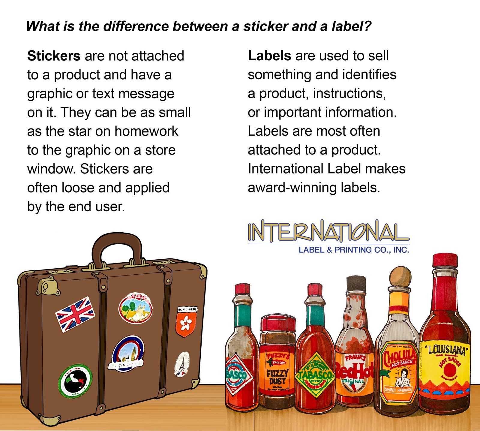 Stickers vs Labels Services International Label & Printing Co., Inc.
