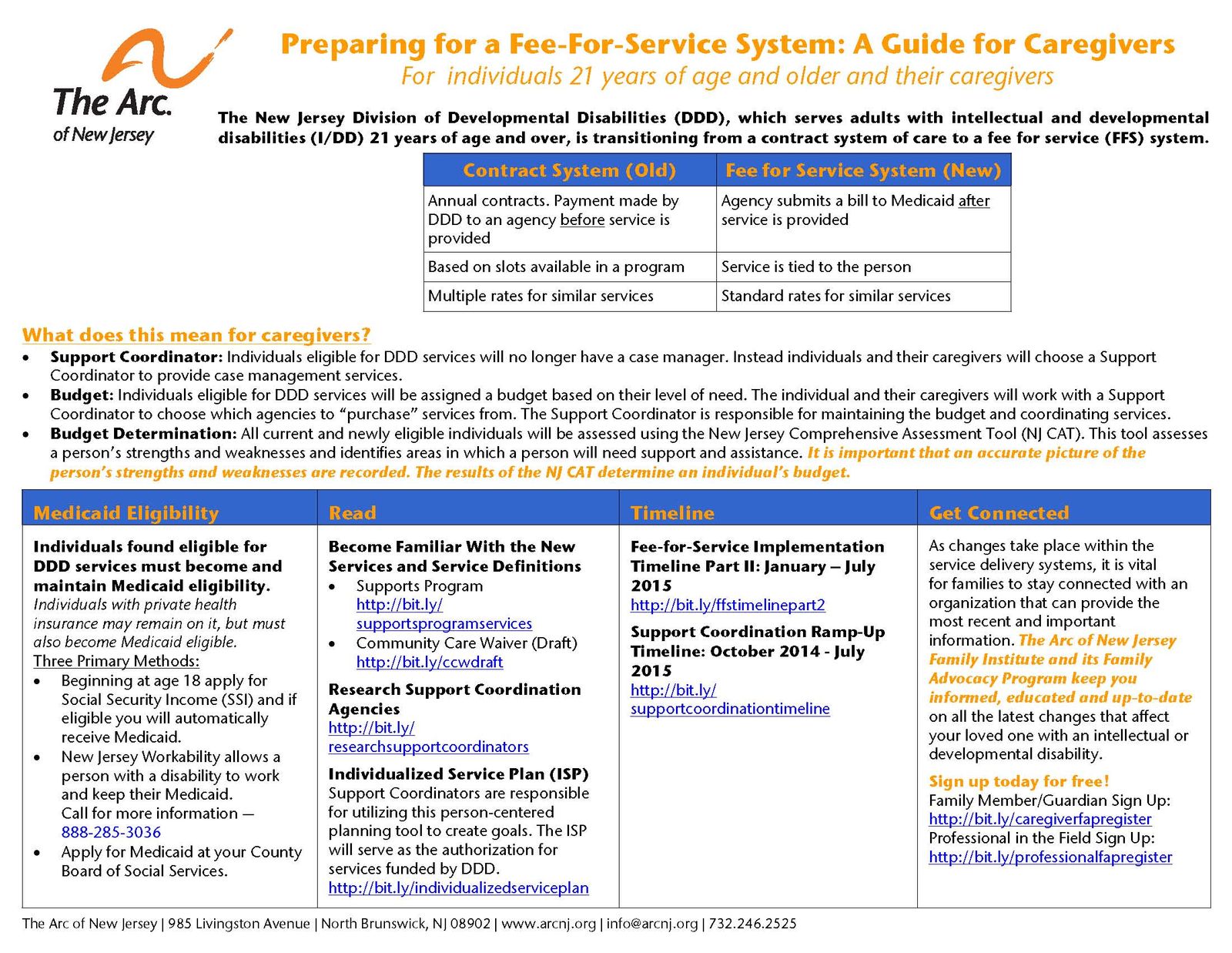 ddd-fee-for-service-transition-resources-the-arc-of-new-jersey