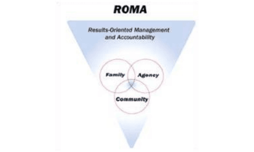 Association of Nationally Certified ROMA Trainers (ANCRT)