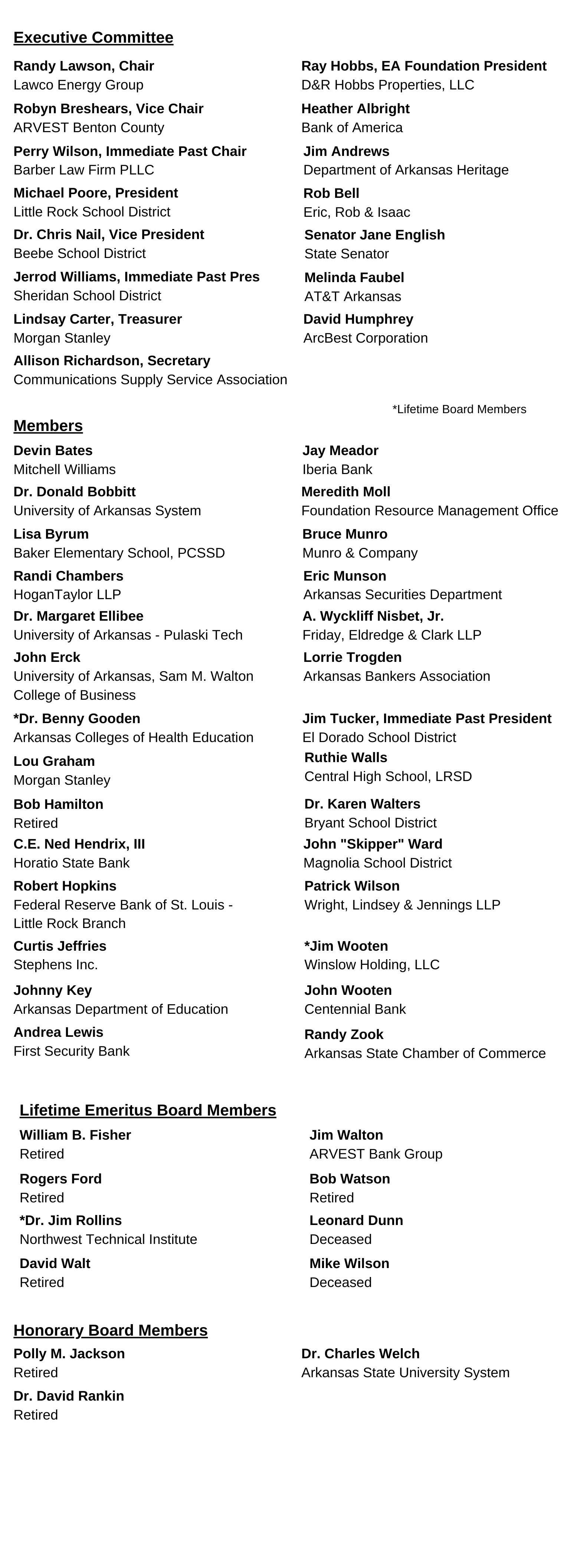 Board of directors economics arkansas