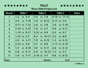Score Pad (3-Table Progressive) – Green Paper