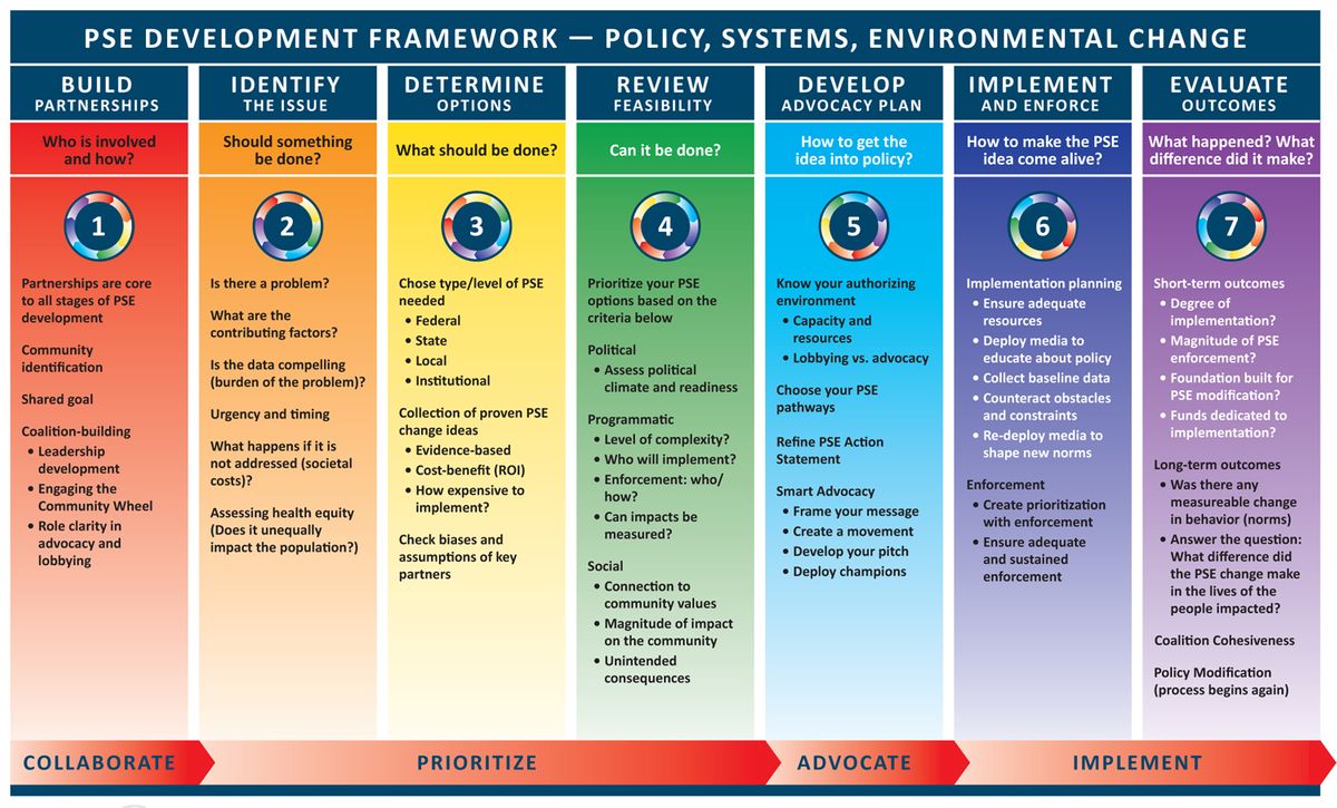 Overview : Recognition Programs : Growing Healthy Communities ...