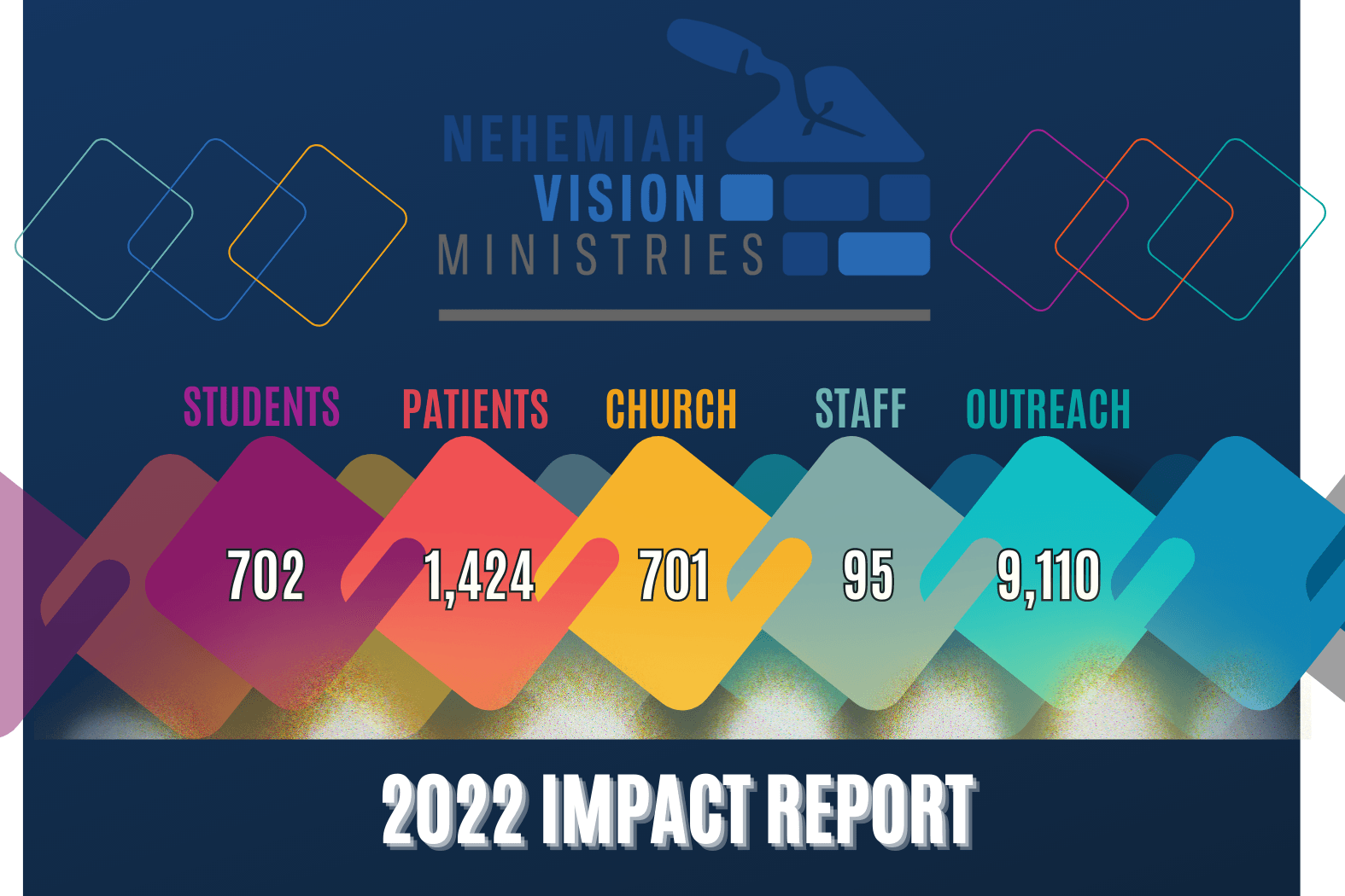 2022 Impact Report