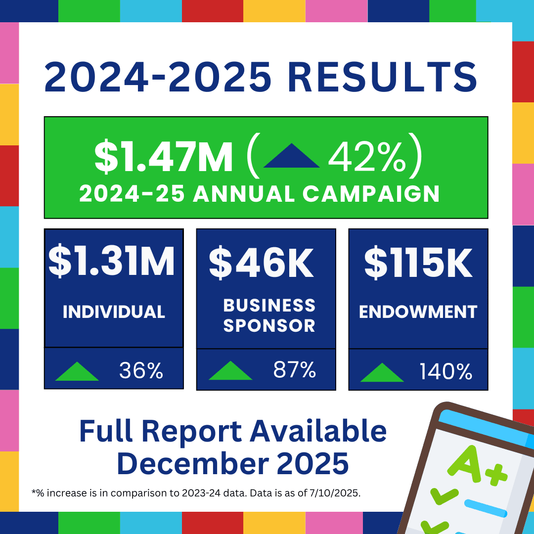 Annual Campaign Numbers