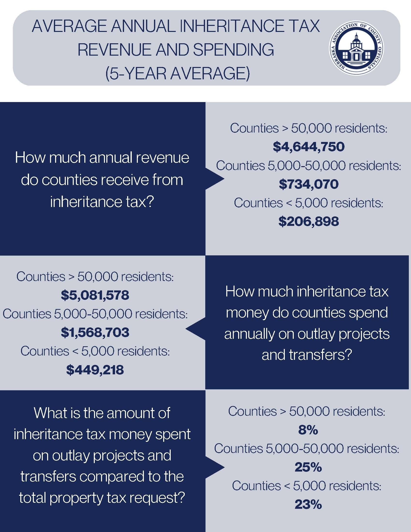 Inheritance Tax Infographic
