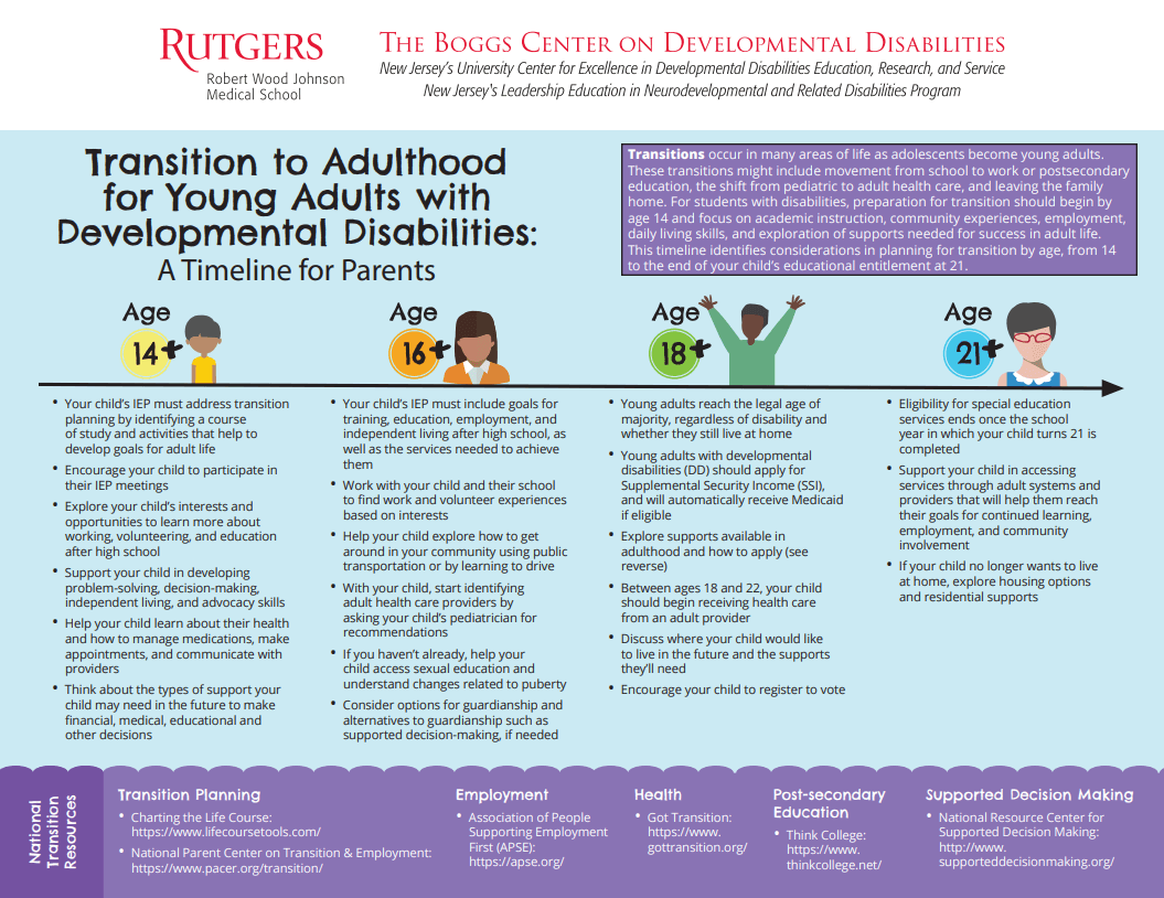 A Timeline for Transition 