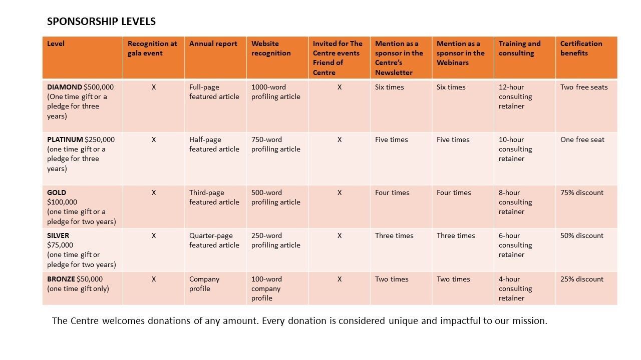 Sponsorship Chart