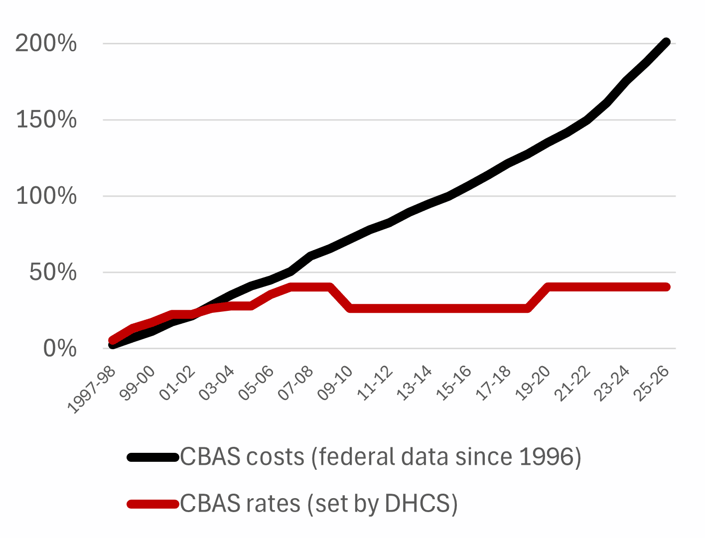 Rates-Costs_Gap_Chart_for_2026-01-15_ALERT.png