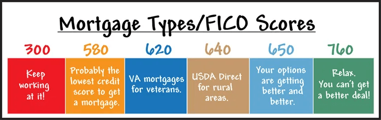 Credit Basics for Homebuyers