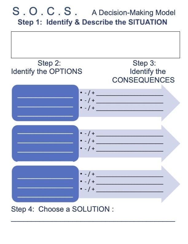 Decision-Making Graphic Organizer