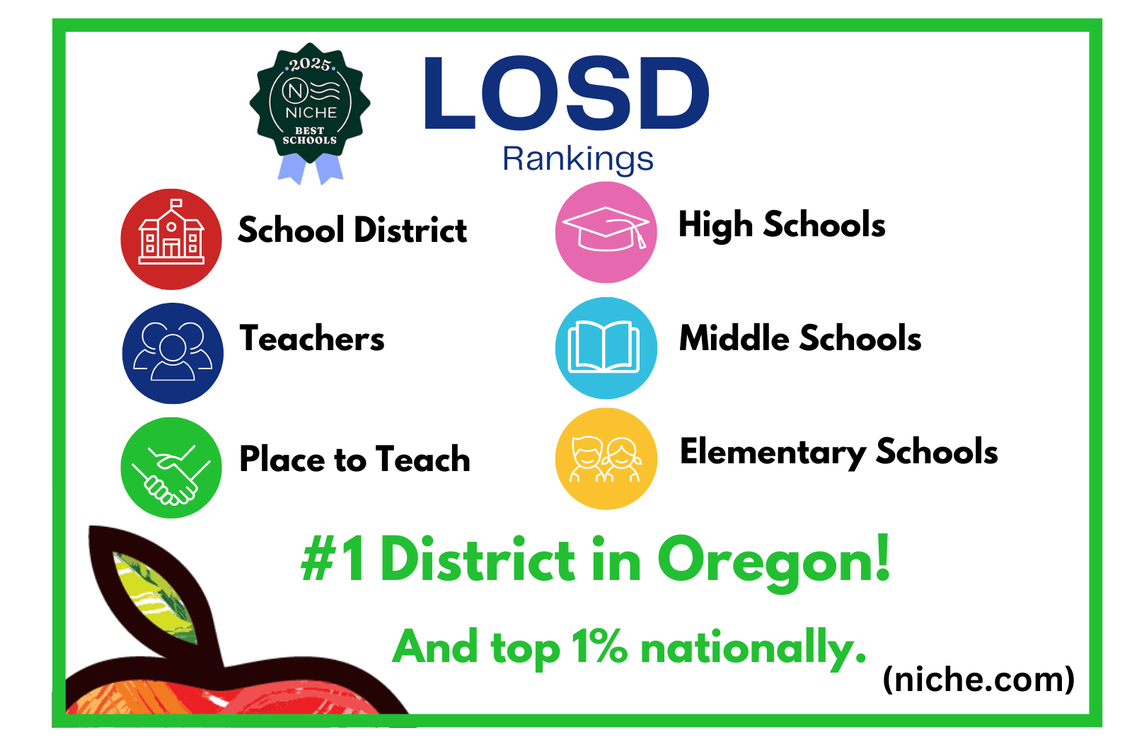 Congratulations to LOSD for being recognized as the #1 school district in Oregon by Niche.com!