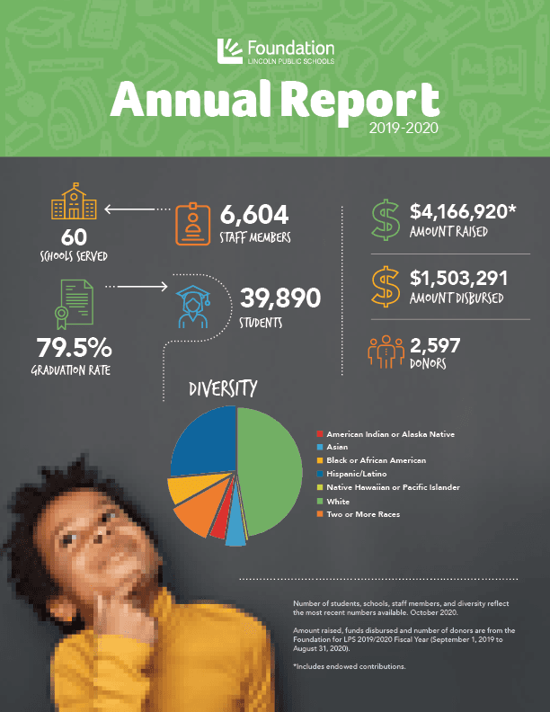 2020 Annual Report 