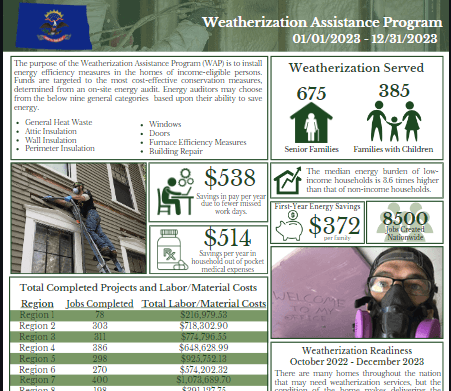 2023 Weatherization Information Sheet