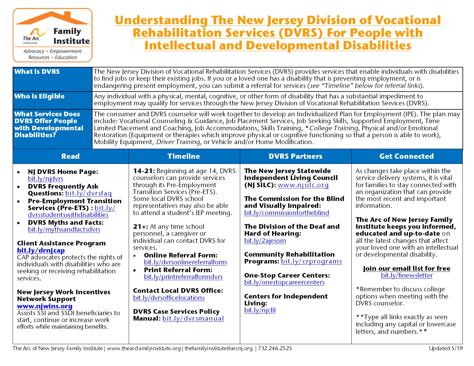 Understanding The New Jersey Division of Vocational  Rehabilitation Services (DVRS) For People with  Intellectual and Developmental Disabilities